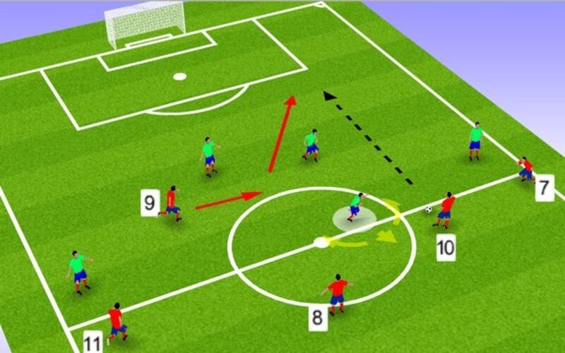 Những phẩm chất quan trọng của ball playing defender